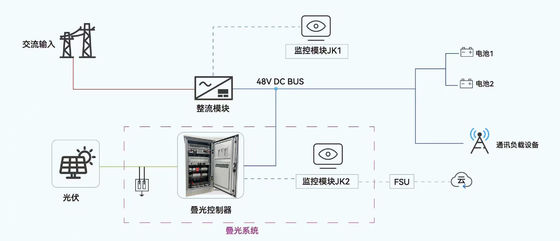 Module de conversion d'énergie photovoltaïque complémentaire 110V / 220V Système solaire ESS