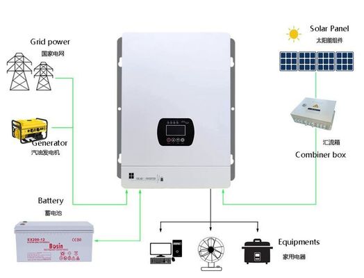 Fréquence d'alimentation hors réseau Inverseur de stockage d'énergie photovoltaïque Inverseur d'économie d'énergie